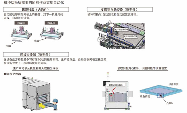 松下錫膏印刷機(jī)特點